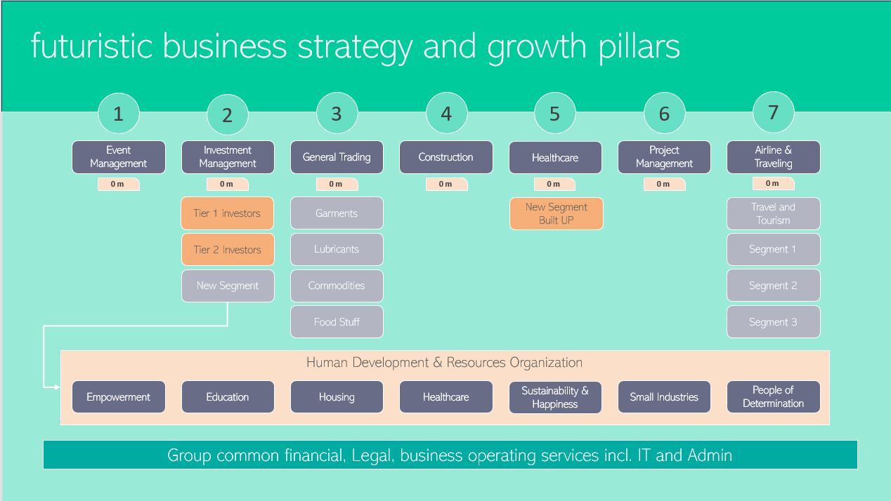 Private Group – Focused Strategy Planning